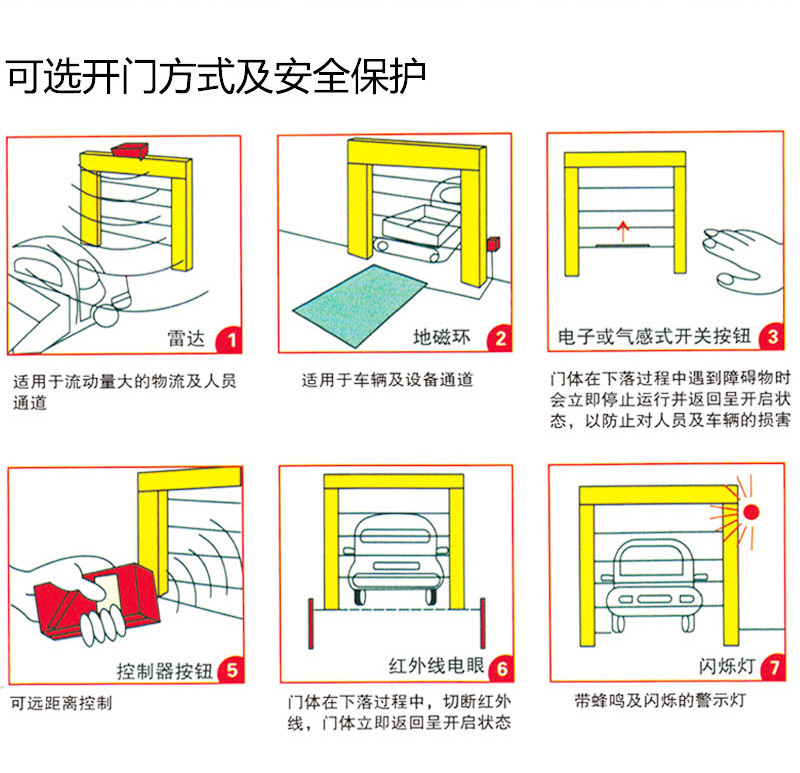 自动米兰体育官方网站
开门保护方式