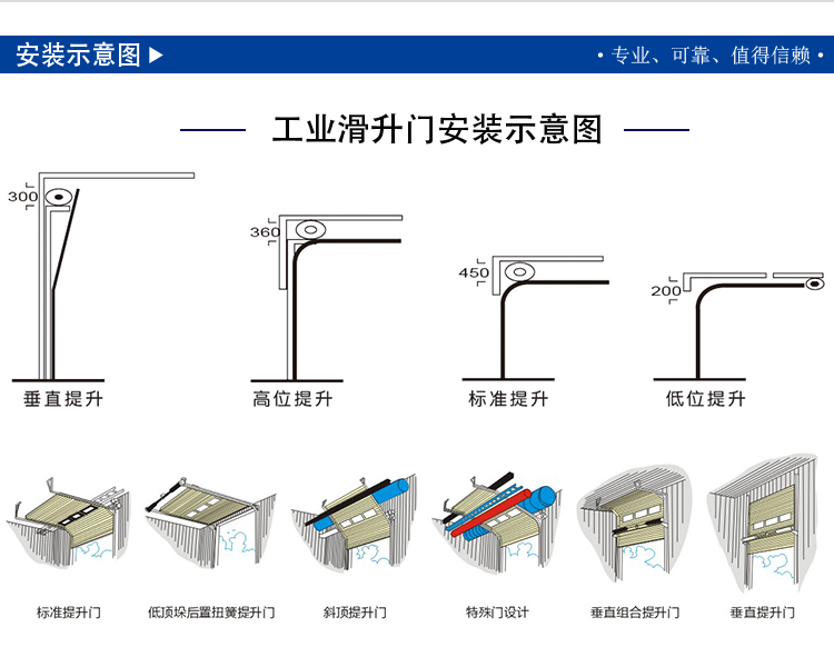 提升门的安装款式