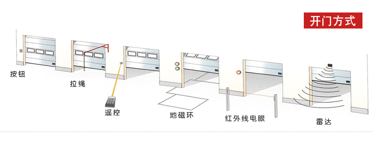 自动提升门开门样式
