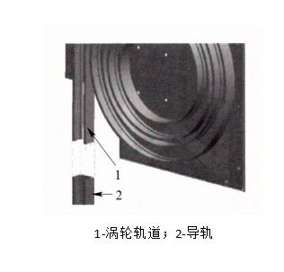 硬质米兰体育官方网站
的涡轮安装图