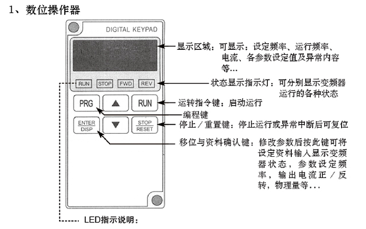 米兰体育官方网站
SEJ变频器界面说明图