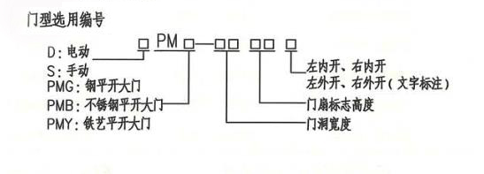 电动大门门型号编号说明