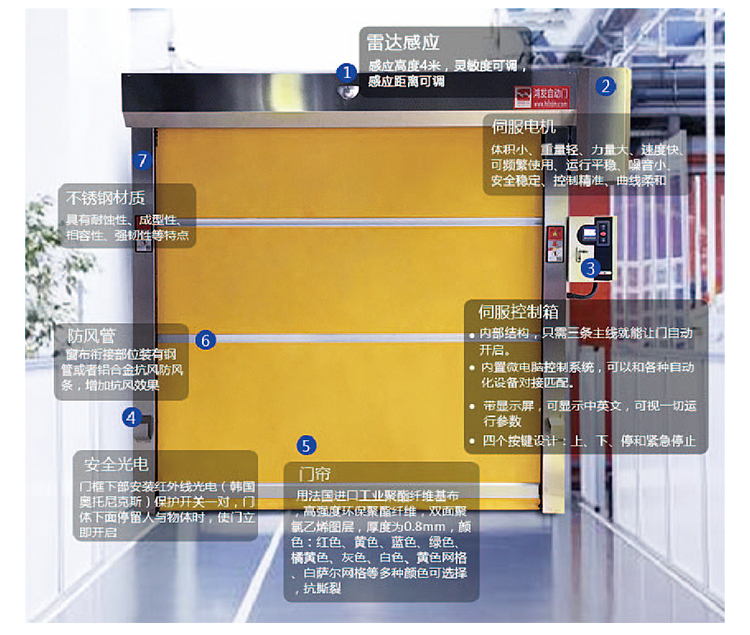 防弧光门帘米兰体育官方网站
结构解析图