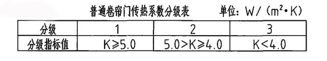 普通卷帘门传热系数分级表