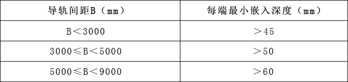 防火卷帘门施工规范27条 防火卷帘门施工规范27条