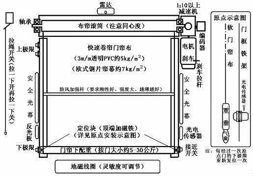 快速卷帘门安装