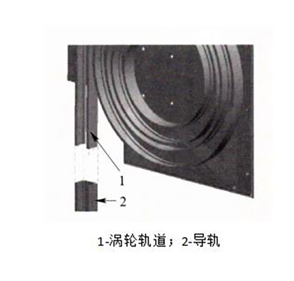 涡轮硬质米兰体育官方网站
安装图