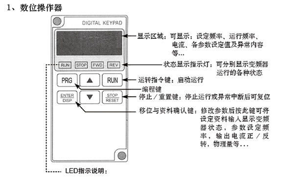 快速卷帘门sej变频器界面