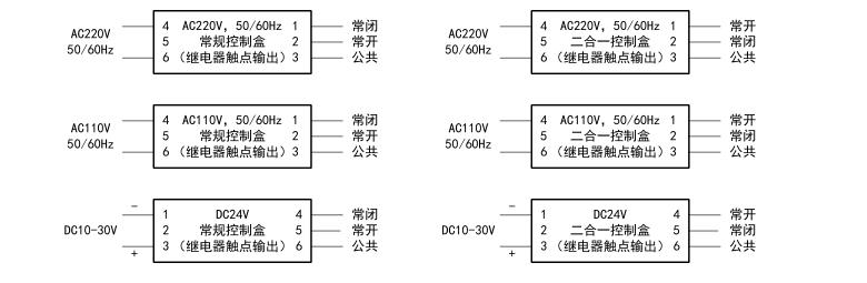 快速卷帘门光幕传感器