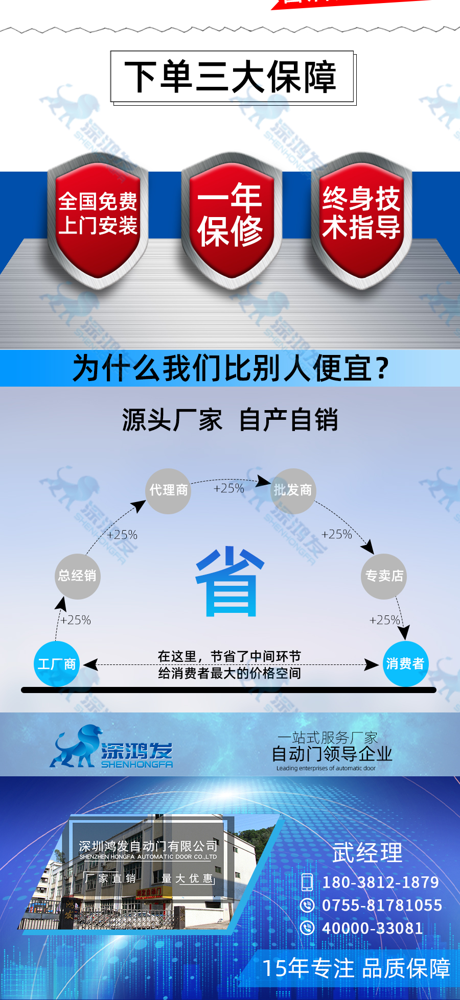 快速堆积门