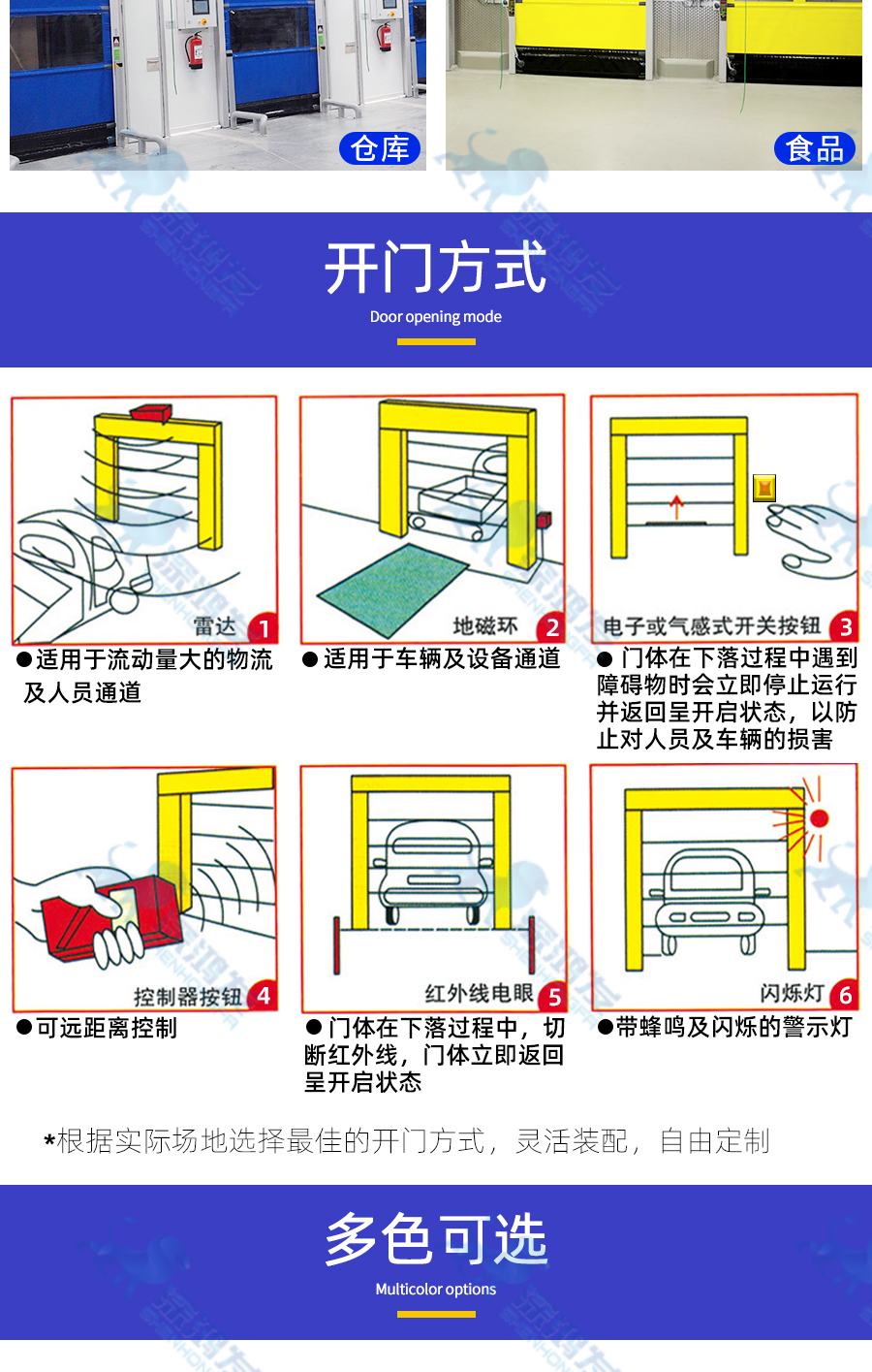 快速拉链门