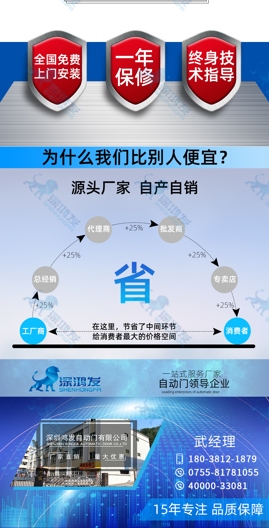 快速拉链门