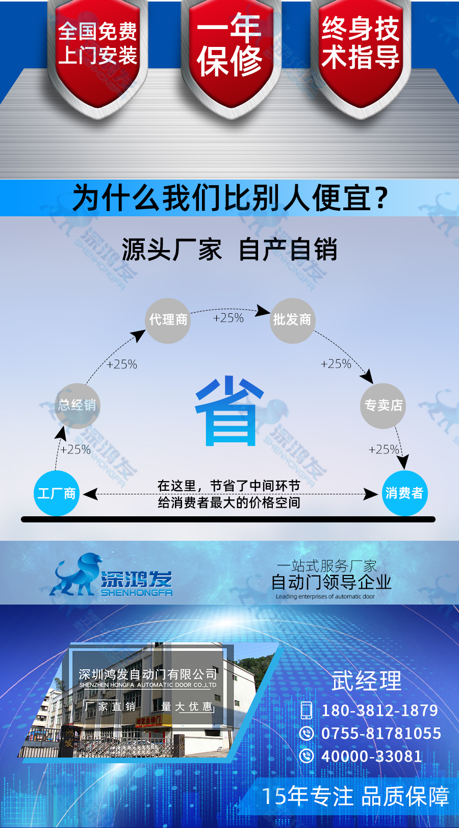 货淋室快速卷帘门