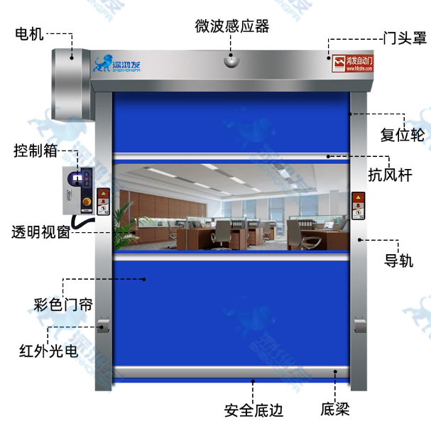 PVC快速卷帘门