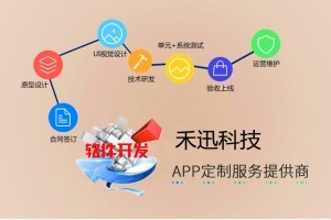 北京APP设计开发微信小程序软件定制互联网公众号网站制作服务