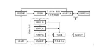 智慧水产养殖溯源系统软件设计开发解决方案