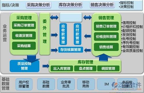 erp系统的作用