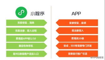 小程序的出现留给app的时间还会久吗