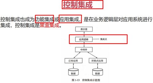 信息化与信息系统 3, 软件工程, 新一代信息技术 05