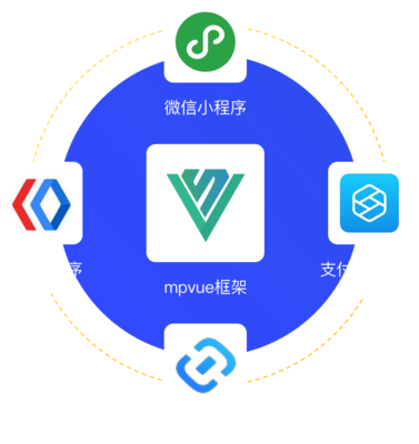 零基础入门 实战mpvue2.0多端小程序框架