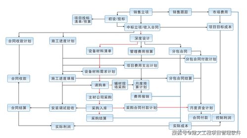 建文系统集成项目管理的数字化交付方案